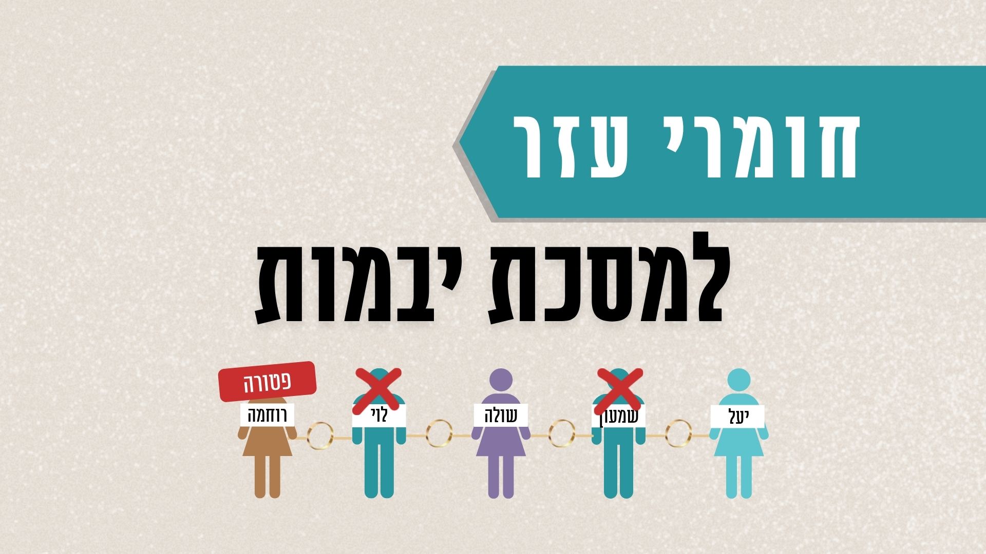 פרק ו: חומרי עזר למסכת יבמות (נד)